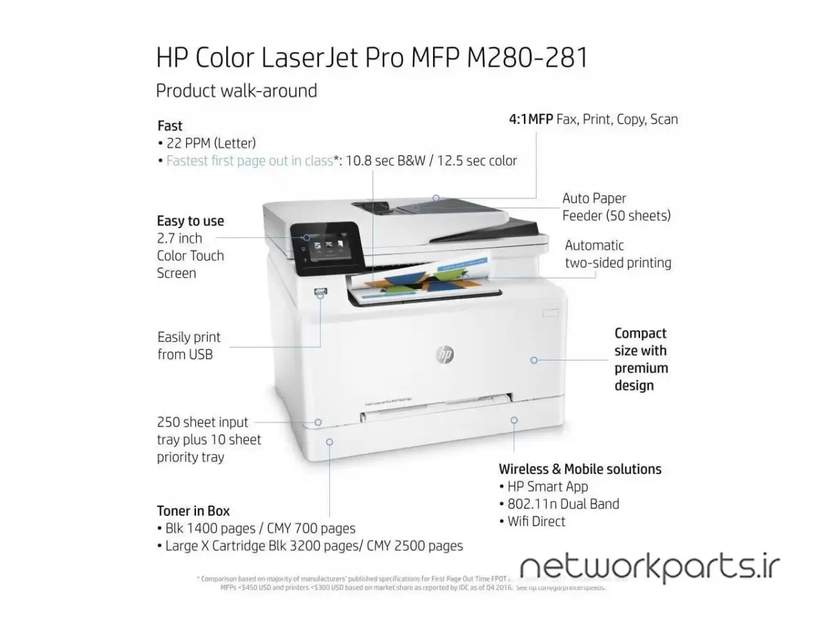 پرینتر رنگی لیزری اچ پی (HP) سری LaserJet Pro مدل M281FDW