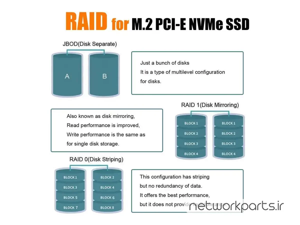 کارت RAID کنترلر PCI-Express Glotrends مدل PA20