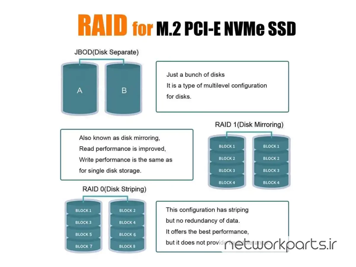 کارت RAID کنترلر PCI-Express Glotrends مدل PA21