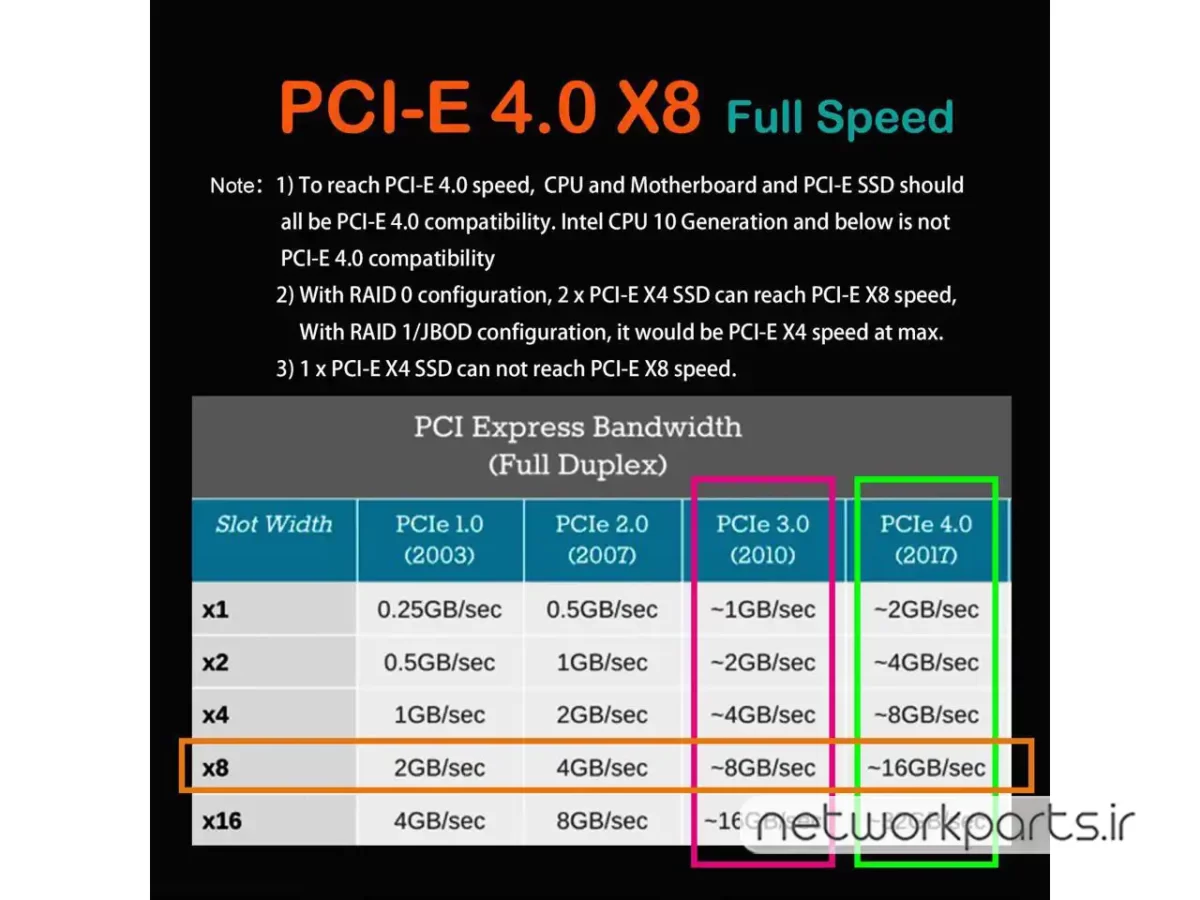 کارت RAID کنترلر PCI-Express Glotrends مدل PA21