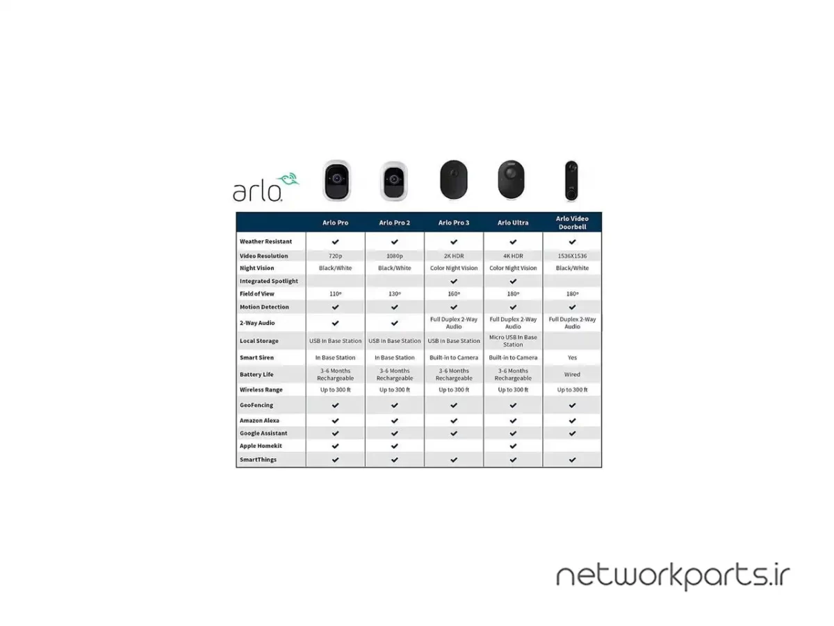 دوربین مدار بسته تحت شبکه (IP) ARLO مدل VMS4240P-100NAS 4MP با وضوح 2560x1440