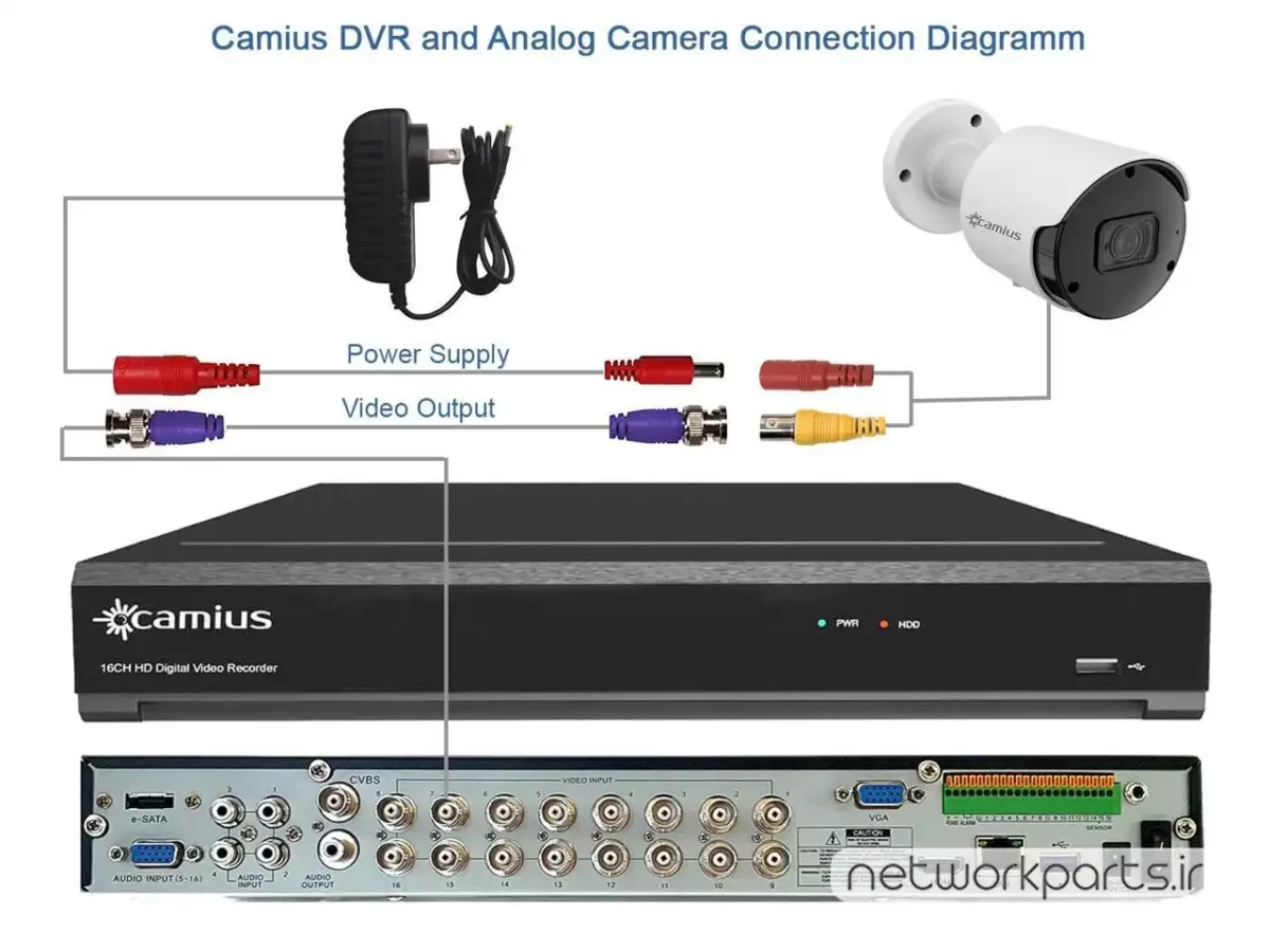 ضبط کننده ویدیویی DVR کمیوس (Camius) پشتیبانی از 16 کانال مدل TRIVAULT4K2168R