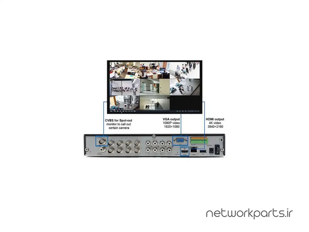 ضبط کننده ویدیویی DVR کمیوس (Camius) پشتیبانی از 8 کانال مدل TRIVAULT4K184R2 دارای حافظه داخلی 4TB