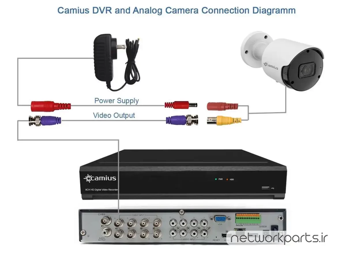 ضبط کننده ویدیویی DVR کمیوس (Camius) پشتیبانی از 8 کانال مدل TRIVAULT4K184R2 دارای حافظه داخلی 4TB