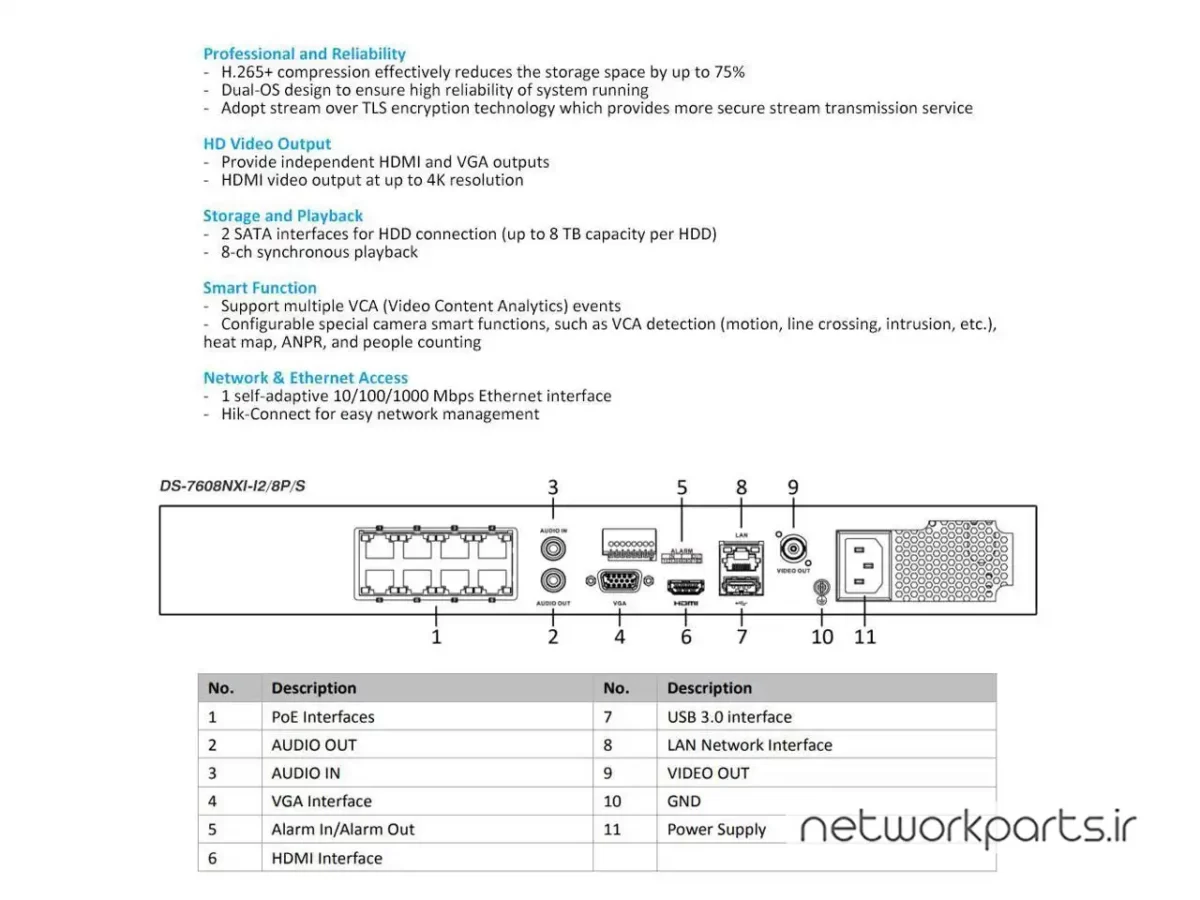 ضبط کننده ویدیویی NVR هایک ویژن (Hikvision) پشتیبانی از 8 کانال مدل DS-7608NXI-I2/8P/S