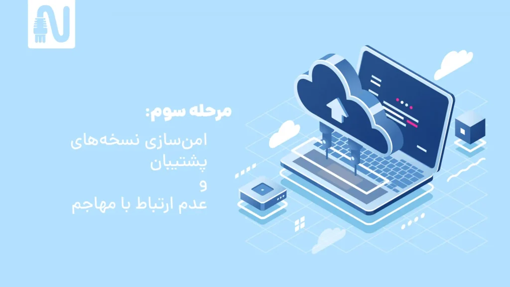 اقدامات حیاتی بعد از حمله باج افزارها-امنسازی نسخههای پشتیبان و عدم ارتباط با مهاجم-تجهیزات شبکه-networkaprts