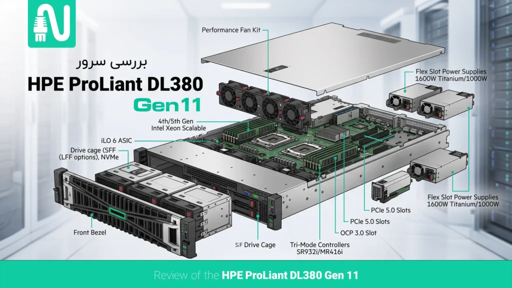 بررسی-سرور-HPE-ProLiant-DL380-Gen11-تجهیزات-شبکه-networkpart