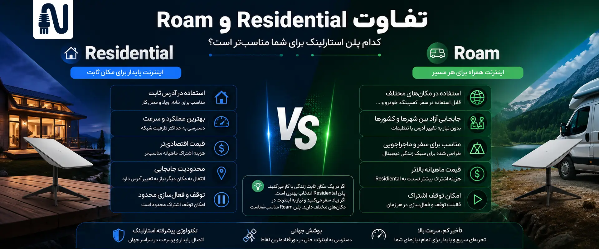 تعرفه&zwnj;های ماهیانه استارلینک-راهنمای جامع اینترنت استارلینک-کدام پلن استارلینک برای شما مناسب است-تجهیزات شبکه-networkparts
