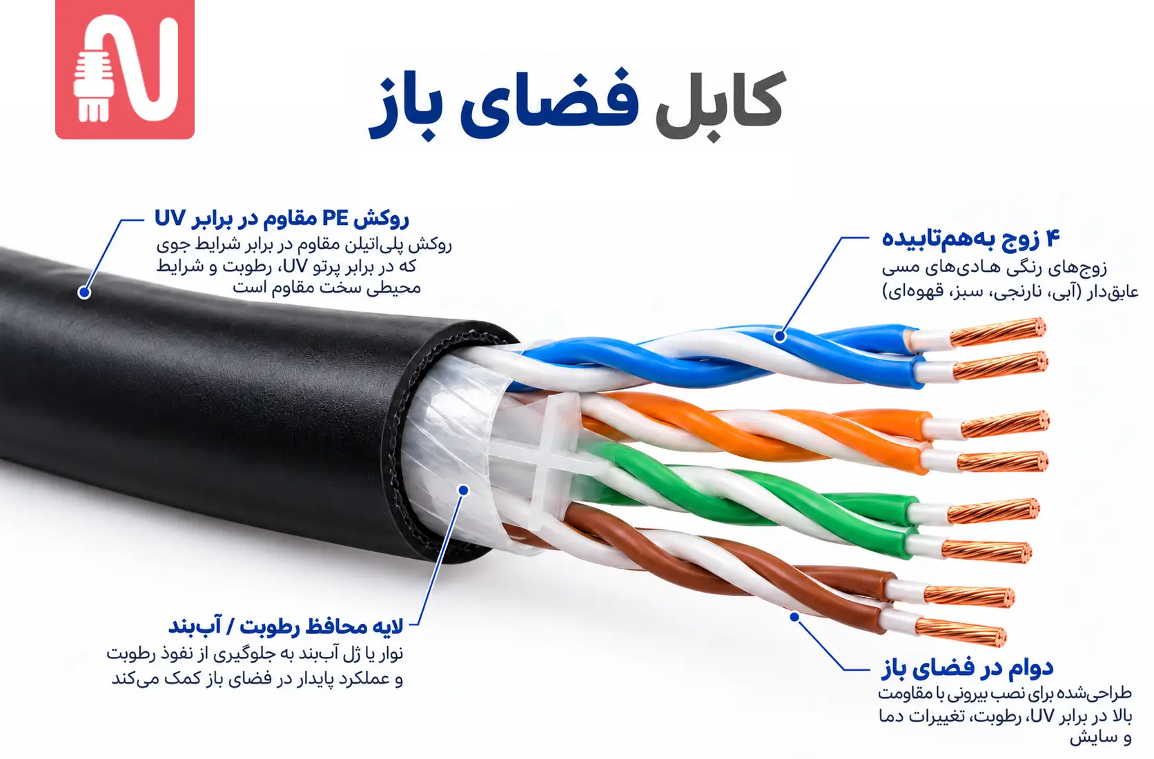 کابل شبکه ضد نویز چیست؟ مقایسه انواع کابل و راهنمای خرید-تجهیزات شبکه-networkparts-کابل فضای باز outdoor