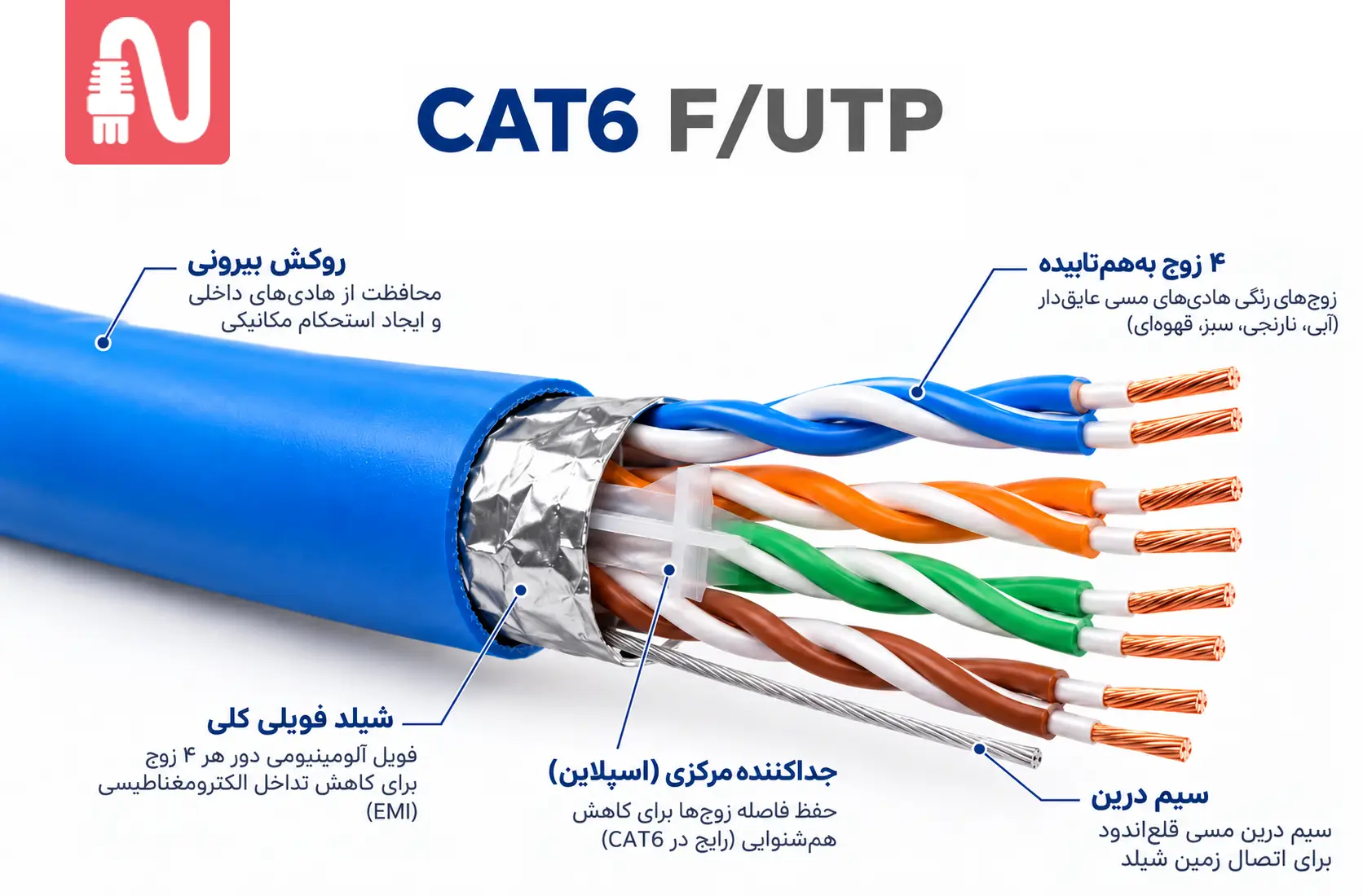 کابل شبکه ضد نویز چیست؟ مقایسه انواع کابل و راهنمای خرید-تجهیزات شبکه-networkparts-کابل FTP یا FUTP