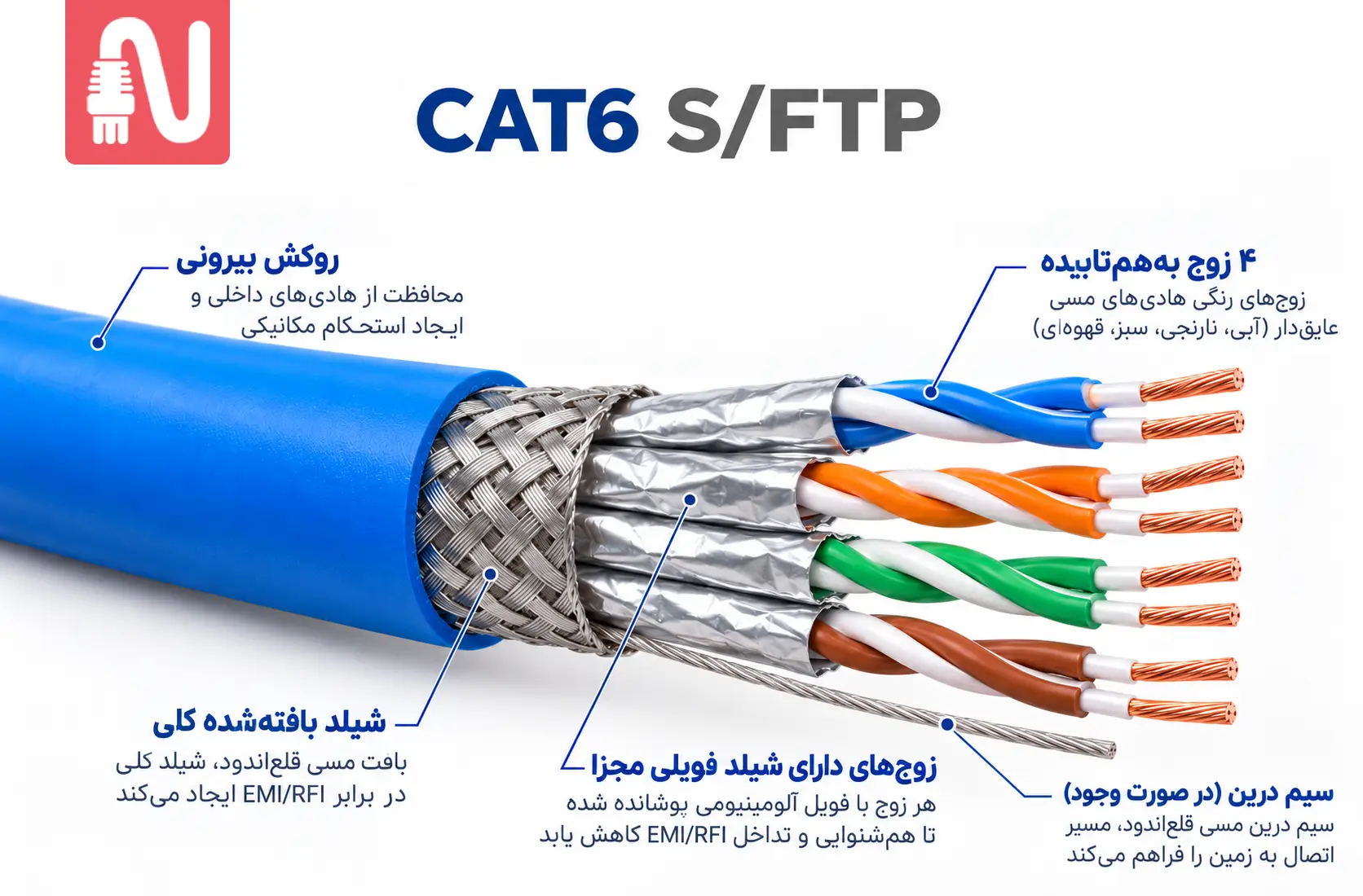 کابل شبکه ضد نویز چیست؟ مقایسه انواع کابل و راهنمای خرید-تجهیزات شبکه-networkparts-کابل SFTP