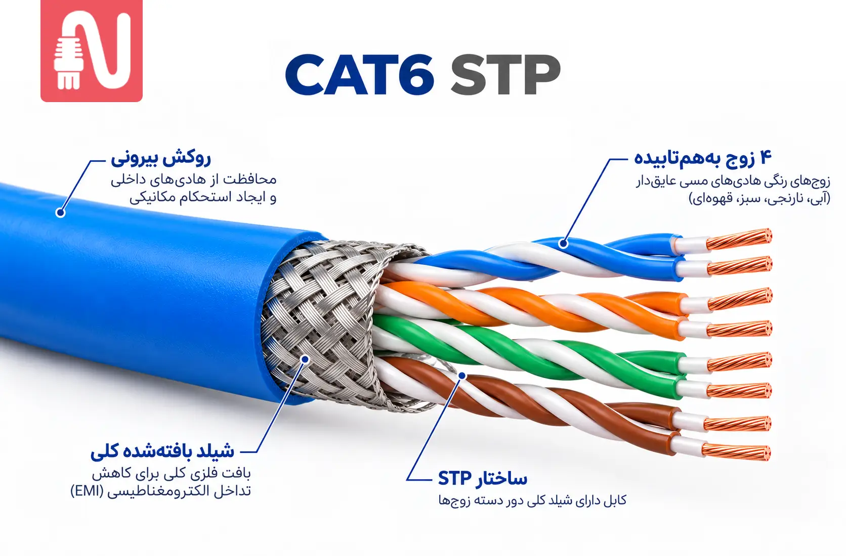 کابل شبکه ضد نویز چیست؟ مقایسه انواع کابل و راهنمای خرید-تجهیزات شبکه-networkparts-کابل STP