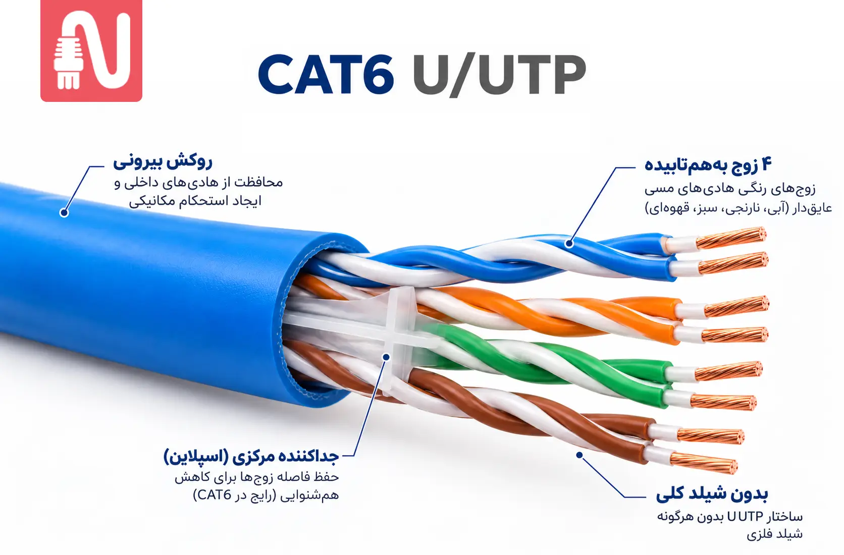 کابل شبکه ضد نویز چیست؟ مقایسه انواع کابل و راهنمای خرید-تجهیزات شبکه-networkparts-کابل UTP